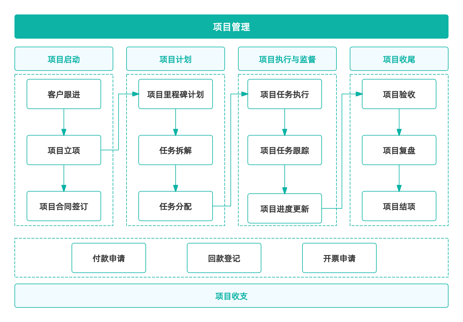数据质检管控流程